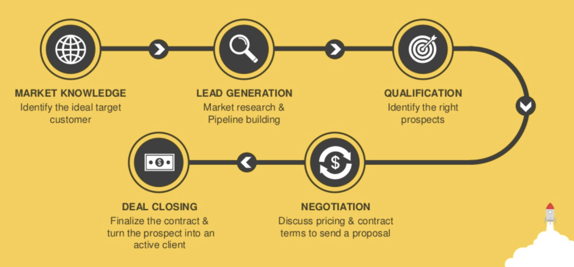 How to Qualify Leads with LongTerm Revenue In Mind Digital Marketing